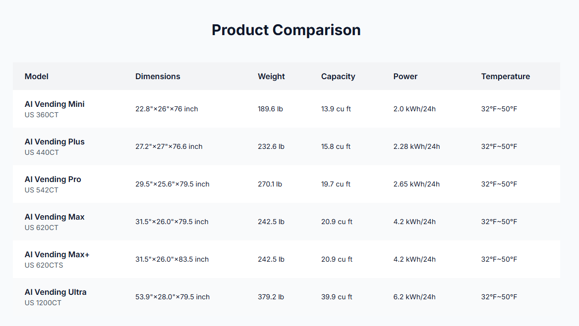 Product specifications in searchable HTML table